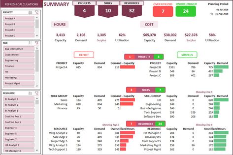 Resource Capacity Planning Template Excel Unique Resource Capacity Planner Excel Capacity Planning Template Time Management Plan, Planning Excel, Weekly Meal Plan Template, Simple Business Plan Template, Lesson Plan Examples, Capacity Planning, Operant Conditioning, Lesson Plan Template Free, Free Wedding Planning Checklist