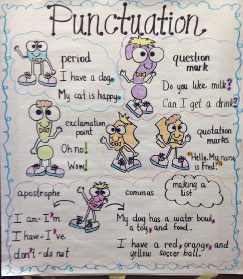 Punctuation Anchor Chart- graphics from scrappin' doodle Punctuation Marks Anchor Chart, Punctuation Anchor Chart, Abc Charts, 1st Grade Writing Worksheets, Grammar Anchor Charts, Teaching Narrative Writing, Ela Anchor Charts, Punctuation Worksheets, English Grammar For Kids