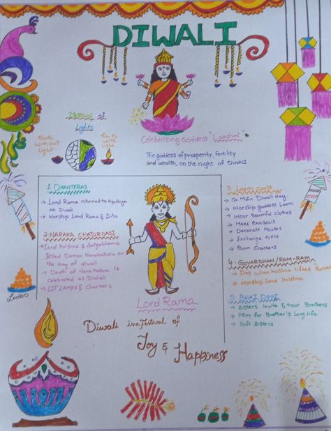 Diwali festival of lights Diwali School Project, Diwali Activities For School, Diwali Chart Ideas For School, Diwali Chart For School, Diwali Display Board Ideas, Diwali Chart For School Board, Diwali Project For School, Diwali Poster For School, Diwali Festival Drawing