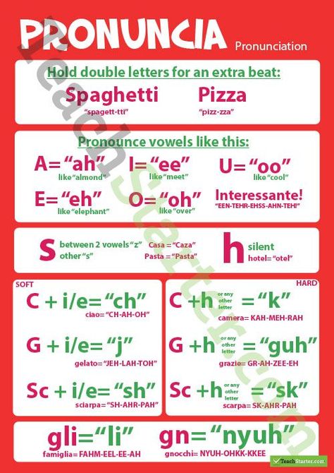 Poster Education, Language Poster, Italian Pronunciation, Language Italian, Italian Grammar, Italian Vocabulary, Teaching Posters, Italian Lessons, Italian Language Learning