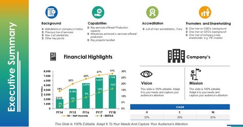 Executive summary is the most important section of the #business #plan. Venture capitalists generally do not read through the entire business plan but go through the executive summary and only if their interest is piqued, will they go to the subsequent sections. Download our professionally designed executive summary #PPT #templates and wow your clients Executive Summary Design, Executive Summary Example, Executive Summary Template, Deck Inspiration, Summary Template, Proposal Example, Business Pitch, Key Projects, Disruptive Technology