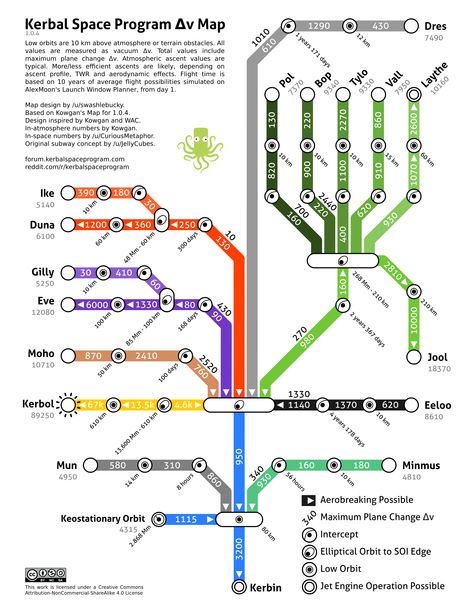 Kerbal Space Program dV Map in US letter Space Station Art, Kerbal Space Program, Outer Planets, Space Ships Concept, Space Ship Concept Art, Secret Space, Public Transit, Rocket Science, Spaceship Design