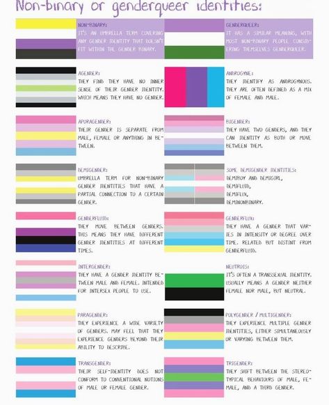 Gender Identity Flags And Meanings, Sexuality Flags And Meanings, Every Pride Flag And Meaning, Gender Identity Flags, All Lgbtq Flags And Meanings, Sexuality Flags Meanings, Gender Queer Flag, Lgbtq Meaning, Different Genders