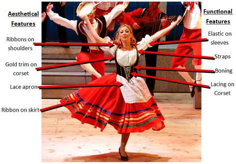 Traditional Italian Tarantella Dance Costume Portuguese Folk Costume, Italian Folk Costume, Italy Costume Ideas, Italian National Costume, Italy Traditional Clothing, Italian Culture Traditional Dresses, Italy National Costume, Traditional Italian Dress, Tarantella Costume