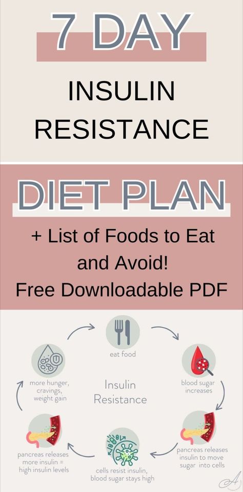 Follow this 7 day meal plan for insulin resistance to manage your health with ease. This insulin resistance diet plan provides simple meals and recipes that focus on what to eat when you have insulin resistance. Discover the best foods for insulin resistance with a detailed list of insulin resistance foods included in this comprehensive diet plan. Insulin Resistance Foods, Insulin Resistance Meal Plan, Insulin Resistance Diet Food Lists, Insulin Resistance Diet Plan, Insulin Resistance Recipes, Insulin Resistance Diet Recipes, Day Meal Plan, Simple Meals, 7 Day Meal Plan