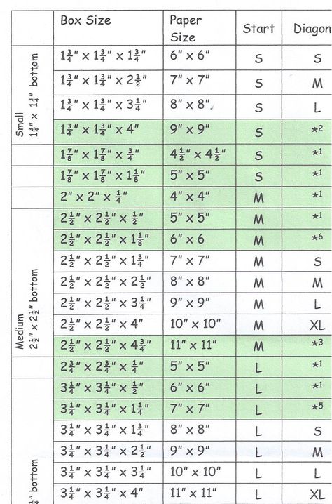 The Gift Box Punch Board includes a chart with 15 box sizes.  I have created a chart with an extra 13 for a grand total of 28 boxes you can make with this punch board. Gift Box Sizes, Envelope Punch Board Projects, Gift Box Punch Board, Envelope Maker, Scoring Board, 3d Templates, Box Maker, Stamp Tutorial, Envelope Punch Board