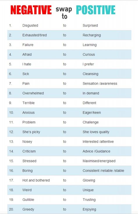 http://www.tescohealthandwellbeing.com/advice/weight-management/3292/1 Speaking Positive Words, Positive Speaking, Negative To Positive, Attitude Adjustment, Life Quotes Love, Time Flies, Coping Skills, Social Work, Negative Thoughts