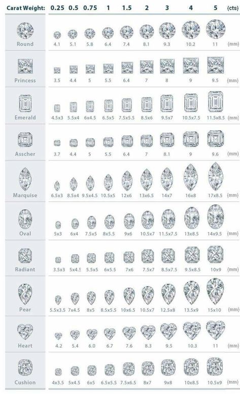 Diamond style in 2022 | Diamond carat size chart, Bridal gold jewellery designs, Diamond jewelry designs Engagement Ring Chart, Diamond Carat Size Chart, Carat Size Chart, Diamond Chart, Diamond Carat Size, Shape Chart, Jewelry Facts, Jewelry Knowledge, Art Jewelry Design