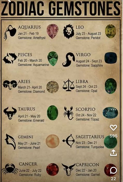 Aesthetic Astrology Wallpaper, Art Zodiac Signs, Dates Aesthetic, Horoscope Tattoo, Horoscope Signs Dates, Astrology Meaning, Astrology Tattoo, Gemini And Sagittarius, Horoscope Art