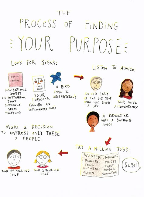 Organize Photos, Purpose Quotes, Find Your Aesthetic, Finding Your Purpose, Finding Myself, Find Your Purpose, The Human Condition, Finding Purpose, Self Growth