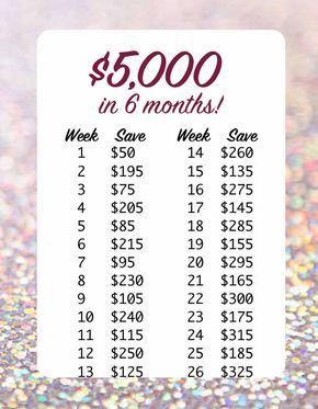 How I saved $5,000 in just 6 months! #itworks #savings #savingmoney #weddingfund #downpayment #firsthome Faire Son Budget, Money Chart, Money Saving Methods, Money Plan, Budgeting 101, Savings Strategy, Saving Money Budget, Saving Plan, Money Savers