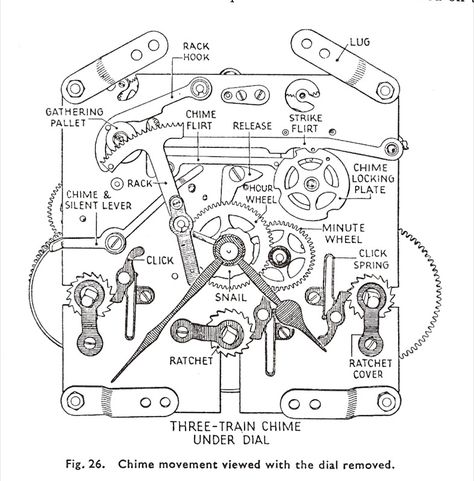 Clock Parts Terminology Grandfather Clock Repair, Antique Clock Repair, Arte Art Deco, Wooden Gear Clock, Wooden Gears, Gear Clock, Buku Harry Potter, Mechanical Clock, Clock Repair