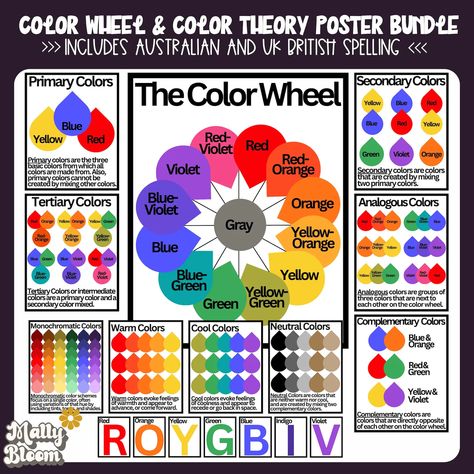 Color Theory Poster Aesthetic, Color Wheel Bulletin Board, Color Theory Poster, Color Theory Wheel, Artist Bulletin Board, Color Theory Fashion, Creative Color Wheel Projects, Color Theory Chart, Art Color Schemes