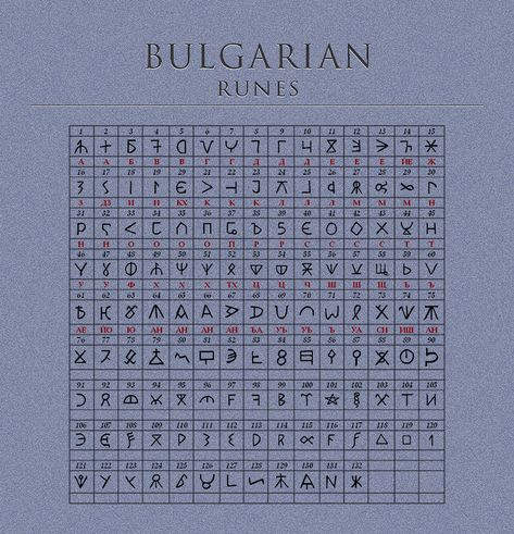 Bulgarian Tattoo, Bulgarian Alphabet, Rune Alphabet, Mathematics Art, Ancient Alphabets, Ancient Scripts, Ancient Writing, Character Prompts, Alphabet Code