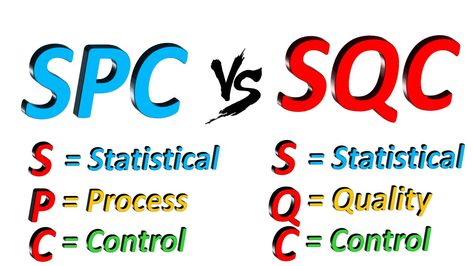 In this video, understand difference in Statistical Process Control (SPC) and Statistical Quality Control (SQC) #SQC #SPC #Digital_e_Learning #PMPexam Statistical Process Control, Pmp Exam, Process Control, Quality Assurance, Quality Control, Tools