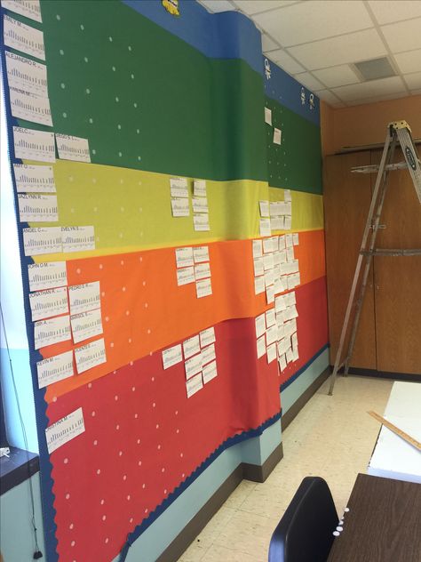 Schoolwide Data Wall, Nwea Data Wall Bulletin Boards, Data Wall High School, Math Coach Office Decor, Data Wall Middle School, Plc Room Decor, Map Data Wall, Data Walls Elementary, School Data Walls