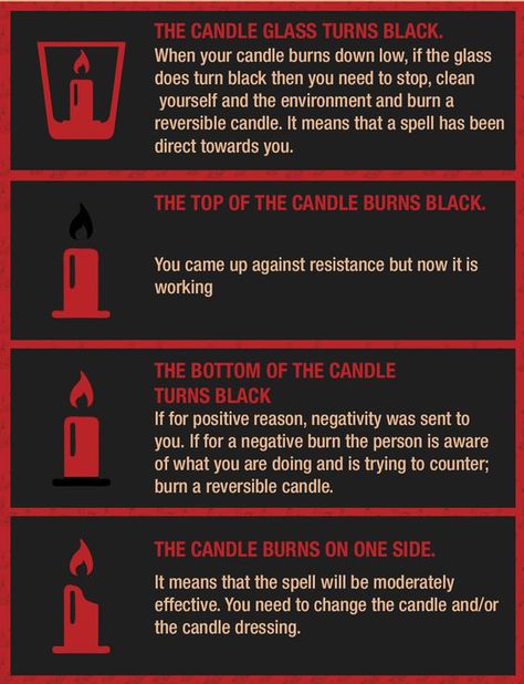 Slow Burning Candle Meaning, 7 Day Candle Reading, Candle Burning Meaning, How To Read Candle Flames, Tarot Spreads Beginners, Red Candle Magic, Witchcraft Candle Magic, Candle Magik, Candle Meaning