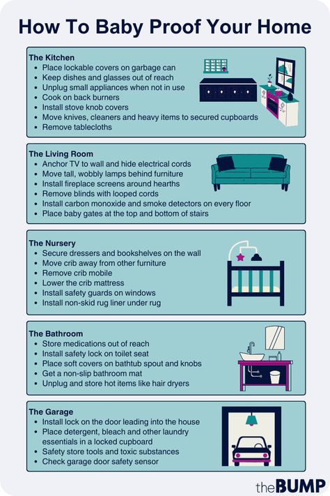 How to Baby Proof Your Home For Baby’s Safety Baby Proofing Checklist, Baby Apartment Living, Baby Proofing Ideas, Baby Proofing Hacks, Baby 2024, Baby Guide, Baby Proof, Newborn Mom, Newborn Baby Tips