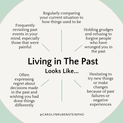 Dwelling on the past? While learning from past experiences is valuable, letting them dominate your present and future can hinder your growth and happiness. 🪜 Here are steps to help you move forward and live in the present: *Recognize how dwelling on the past limits your enjoyment of the present and progress towards future goals. *Set clear goals and daily actions to achieve them. *Explore new activities that excite and fulfill you now. *Forgive yourself and others to release resentment a... Release Resentment, Therapist Tips, Choice Theory, Living In The Past, Forgive Yourself, Practicing Self Love, Dwelling On The Past, Therapy Worksheets, Past Present Future