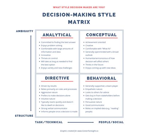 How To Make Big Decisions, Briggs Personality Test, Myers Briggs Personality Test, Strengths And Weaknesses, How To Move Forward, Life Decisions, Therapy Worksheets, Life Choices, Business Infographic