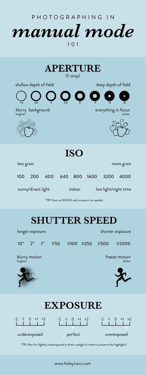 Exposure Cheat Sheet Photographers, Photography Iso Aperture Shutter Speed, Self Knowledge Photography, Aperture Iso Shutter Speed, F Stop Cheat Sheet, Photographer Cheat Sheet, F Stop Photography, Iso Shutter Speed Aperture Cheat Sheets, How To Become A Photographer Tips