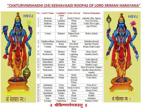 Lord Vishnu Names, Vishnu God, Positive Quotes Images, Vishnu Avataras, Spiritual Stories, Sanskrit Names, Culture Quotes, Tips For Happy Life, Interesting Science Facts