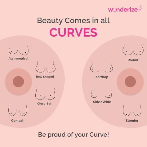 Every woman is beautiful and unique in her way. Let's cheer all the women around to be confident and be proud about their breast curves. Types Of Breast Shapes Diagram, Breast Shapes Diagram, Breast Growth Tips, Female Wellness, Husband Wife Jokes, Envision Math, Beard Designs, True Bra, Seduce Women