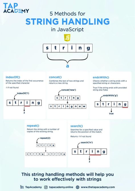 string handling in javascript Javascript Methods, Coding Tutorials, Youtube Instagram, Learn To Code, Interview Questions, Data Science, Online Training, Student Learning, Java