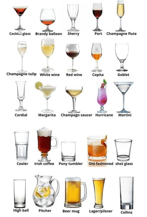 F&B TIPS | Types of Glassware with Names,, Types Of Cocktail Glasses, Dinning Etiquette, Types Of Wine Glasses, Different Types Of Glasses, Table Setting Etiquette, Resep Starbuck, Wine Chart, Kitchen Essentials List, Table Etiquette