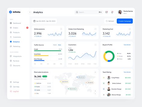 Analytics Dashboard Ui, Admin Dashboard Ui Design, Dashboard Web Design, Dashboard Design Inspiration, Dashboards Design, Analytics Ui, Dashboard Design Template, Dashboard Ui Design, Grocery Shopping App