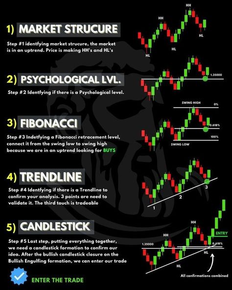 Forex Trading Strategies Smc, Cryptocurrency Trading Strategies, How To Start Trading, Crypto Trading Strategy, Binary Options Trading Strategies, Trading Posters, Forex Trading Quotes, Forex Trading Strategies Videos, Bollinger Bands