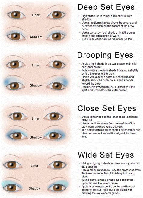 Nowadays, no girl gets out of the house with no make-up on. This is a serious problem if you have no clue how to choose the right type of make-up. Eye Shape Makeup, Wide Set Eyes, Deep Set Eyes, All Natural Makeup, Types Of Eyes, Smink Inspiration, Eye Makeup Tips, Eye Make, Makeup Techniques