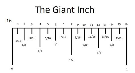 A ruler used to be called a rule, and rulers would be rules. Today, the more commonly found term is ruler. The dictionary defines both the term rule and ... Patchwork, The Houses Astrology, Houses Astrology, Reading A Ruler, Printable Ruler, Tape Reading, Metric Conversion Chart, Ruler Measurements, Math Measurement