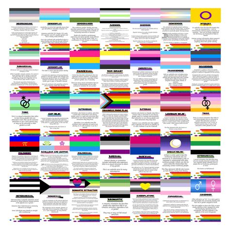 All Sexuality Flags And Meanings, Questioning Gender Flag, Pride Flags And Their Meanings, Pride Meanings, All Pride Flags And Meanings, Lgbt Flags And Meanings, All Lgbtq Flags And Meanings, Lgbtq Flags And Meanings, Gender Flags And Meanings