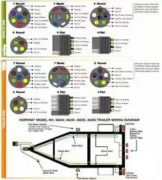 Trailer Wiring Diagram 4 Pin, Trailer Light Wiring, Boat Wiring, Trailer Wiring Diagram, Land Transport, Trailer Wiring, Trailer Diy, Rv Solar, Trailer Plans