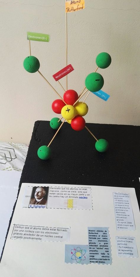 3d Atom Project Ideas, Atomic Model Project Ideas, Chemistry Models, Atom Model Project, Rutherford Model, Atom Project, Atomic Model, Science Project Models, Atom Model