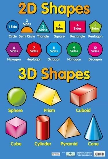 Solar Energy For Kids, Shape Anchor Chart, 2d 3d Shapes, Shapes Poster, Shape Chart, Printable Shapes, 2d And 3d Shapes, Hundreds Chart, Solar Energy Diy