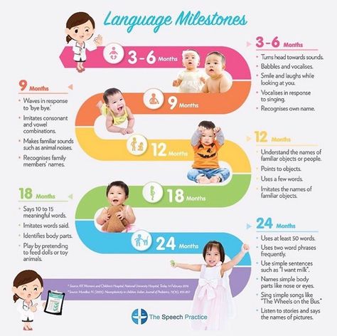 Speech Therapy Expert💕Ms Carly on Instagram: “Thank you @thespeechpracticesg for this great language development milestone chart that you can use to keep track of your child’s…” Language Development Milestones, Developmental Milestones Chart, Cognitive Development Activities, Language Milestones, Baby Development Chart, Baby Development Milestones, Milestone Chart, Child Development Activities, Toddler Speech