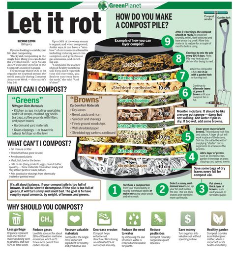 Compost Bin Diy, Compost Tumbler, Compost Pile, Diy Compost, Composting At Home, Garden Compost, Veg Garden, Have Inspiration, Home Vegetable Garden