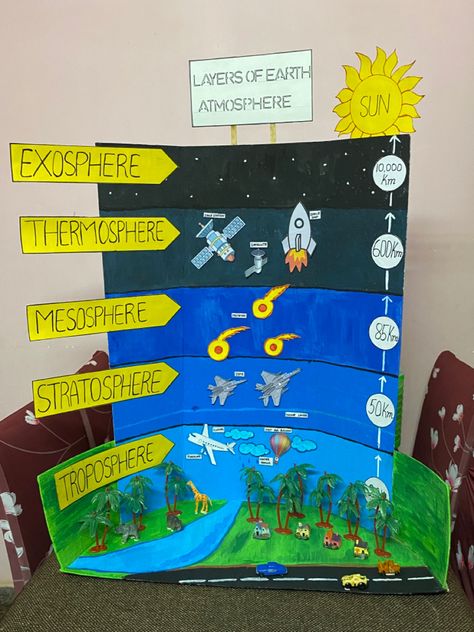 Time Science Project, Layers Of The Atmosphere Project Science, Science Fair Models Projects, Geography Exhibition Ideas, Earths Atmosphere Project, Science Art Integrated Project, Science Exbhition Ideas, Earth Atmosphere Layers Project, Geography Models Project Ideas