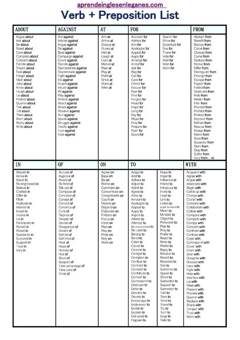 In English, many verbs are followed by one specific preposition. It is important to learn those verb+preposition collocations. Verb Preposition Worksheet, Verbs With Prepositions, C2 Vocabulary List, Advanced Verbs In English, Most Common Verbs In English, Adult Worksheets, Verb Preposition, Verb Collocations, Preposition List