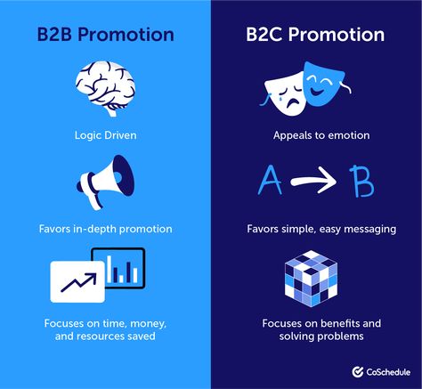 B2B Marketing Campaign Examples and Templates to be More Successful Ad Copywriting, Marketing Campaign Ideas, Campaign Plan, Creative Brief Template, Marketing Tricks, What Is Content Marketing, Learn Marketing, Campaign Ideas, Social Campaign