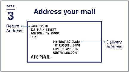 How to Send a Letter or Postcard: International | USPS How To Send A Letter Mail Envelopes, How To Mail A Letter, How To Send A Letter Mail, How To Address A Letter, How To Send A Letter, How To Address An Envelope, Sending Letters, Bullet Journal Budget, Sending Mail