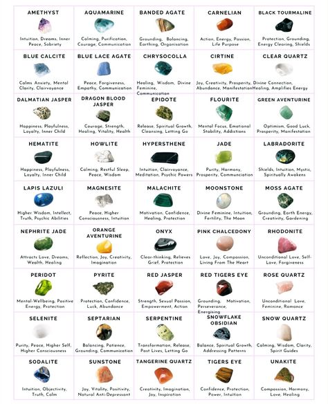 Crystals And Their Meanings Witchcraft, Common Crystals And Meanings, List Of Crystals And Meanings, Stones And Their Meanings, Gemstone Meanings Charts, Crystals And Their Uses Witchcraft, Crystal Correspondences Witchcraft, Crystals And Meanings, Crystals Chart