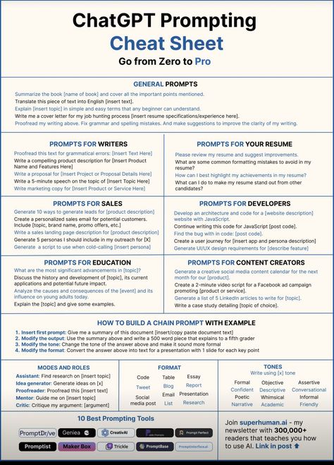 ChatGPT Prompting Cheat Sheet Prompt Engineering Cheat Sheet, Cheatsheet Ideas, Chatgtp4 Prompt, Business Writing Skills, Hacking Websites, Data Science Learning, Social Media Marketing Planner, Prompt Engineering, Job Advice