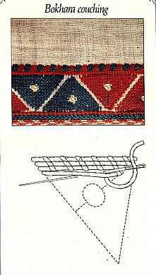 Bokhara Embroidery  http://www.heritageshoppe.com/heritage/stitches/roman.html# Historic Embroidery, Crewel Embroidery Tutorial, Couching Stitch, Ornament Drawing, Battenburg Lace, Hand Embroidery Videos, Basic Embroidery Stitches, Needlepoint Stitches, Embroidery Videos