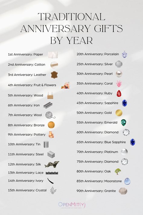 Traditional Wedding Anniversary Gifts by Year Anniversary Gifts Years, 1 Year Anniversary Husband, List Of Anniversary Gifts By Year, Anniversary Gift Themes By Year, First Year Wedding Anniversary Gifts For Him, Creative Anniversary Gifts For Husband, 28 Year Anniversary, Anniversary Materials By Year, Boyfriend 3 Year Anniversary Gifts