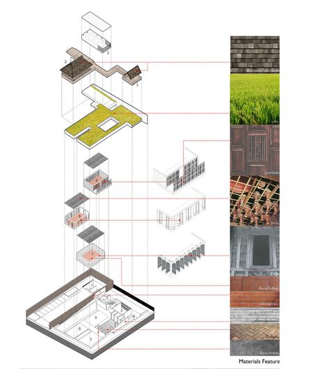 Gallery of ASA Lanna Center / Somdoon Architects - 19 Tectonic Architecture Diagram, Materiality Diagram Architecture, Materials Architecture Diagram, Material Architecture Diagram, Architecture Material Board, Material Analysis Architecture, Material Research Architecture, Material Diagram Architecture, Materiality Diagram