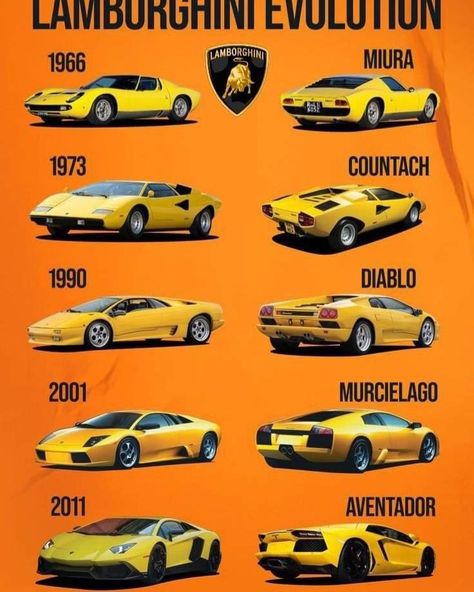 Lamborghini Evolution, Tmax Yamaha, Austin Cars, Lamborghini Models, Cars Lamborghini, Car Facts, Super Fast Cars, Cool Car Pictures, Lamborghini Cars