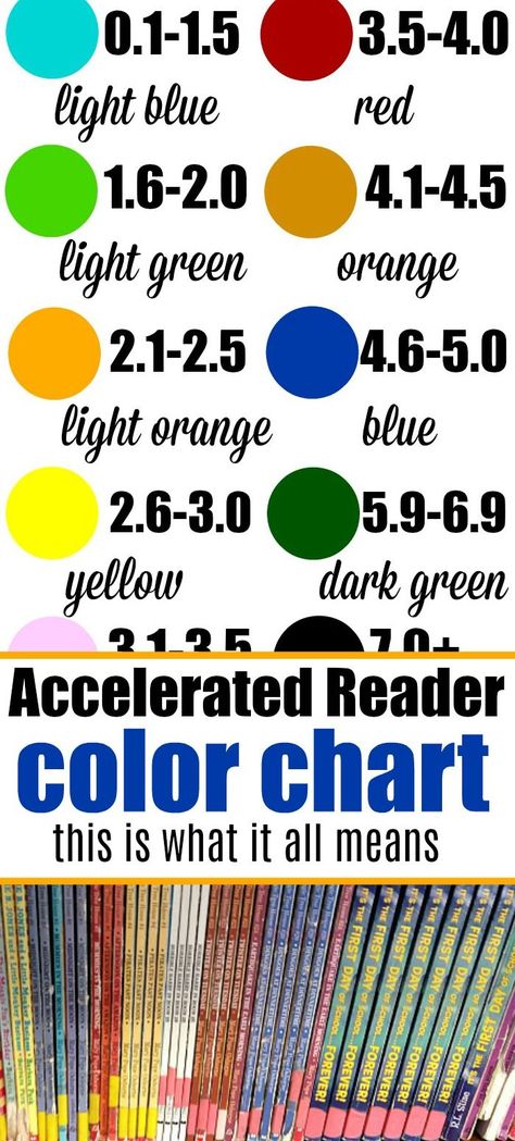 Accelerated Reader levels by color + free printable chart. Find AR books according to your child's reading level and purchase them for less here too! #ar #reading #levels #colors #program #acceleratedreader Ar Reading Goal Charts, Accelerated Reader Display, Ar Reading Levels, Reading Level Chart, Ar Reading, Readers Advisory, Ar Points, Accelerated Reading, Teacher Data